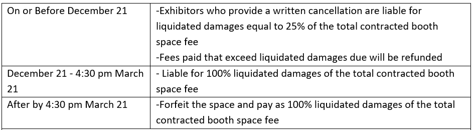 Cancellation Chart.png