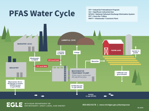 pfas-water-cycle.png