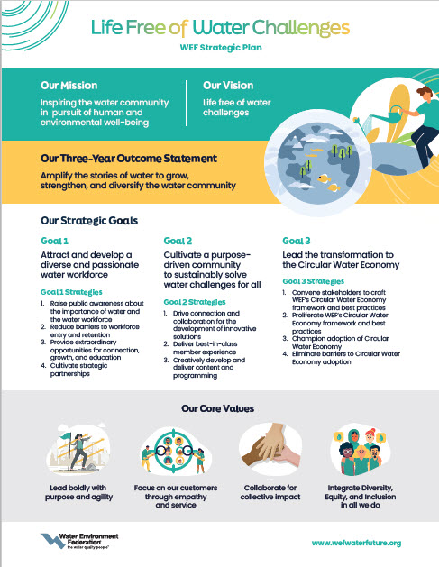 WEF Strategic Plan