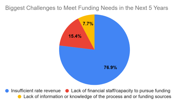 pie chart graphic.png