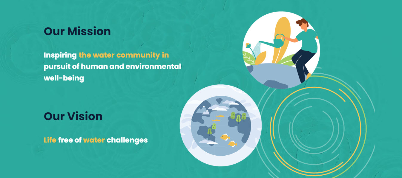 WEF Water Future