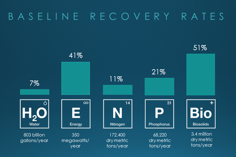 WEF ReNEW recovery rates.png