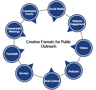 Creative Formats.png