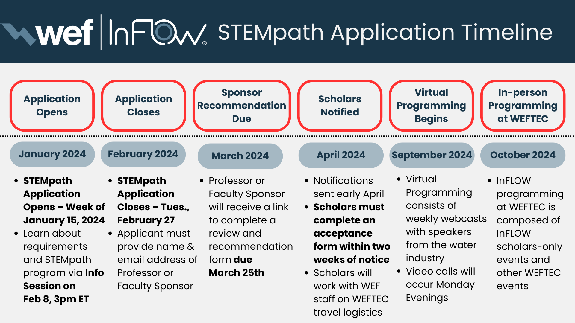 STEMpath Application Process.png