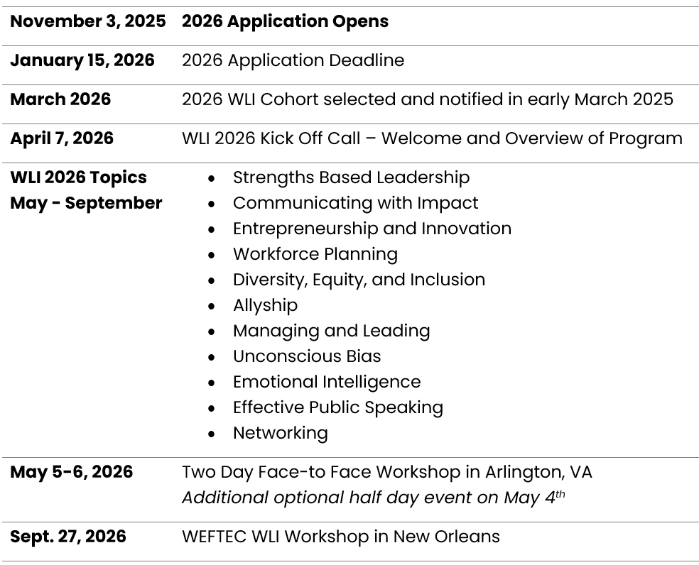 Schedule overview