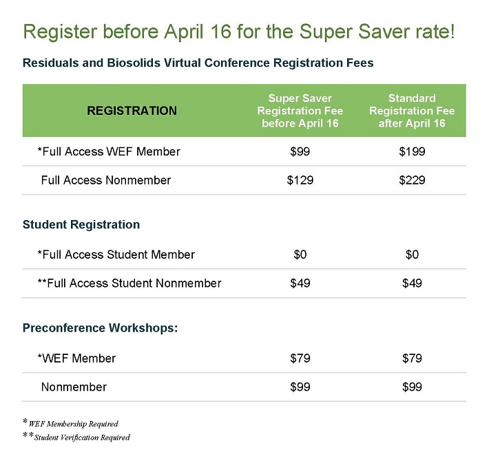 WEF Residuals and Biosolids Conference