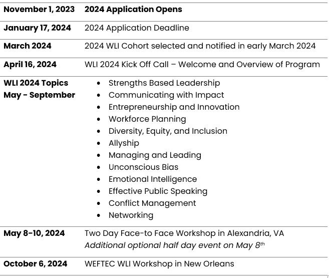 Schedule overview