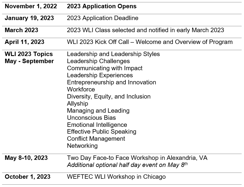 Schedule overview