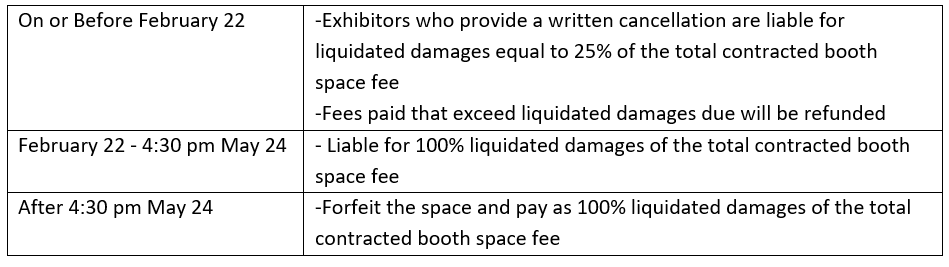 22RB Cancellation Chart.png